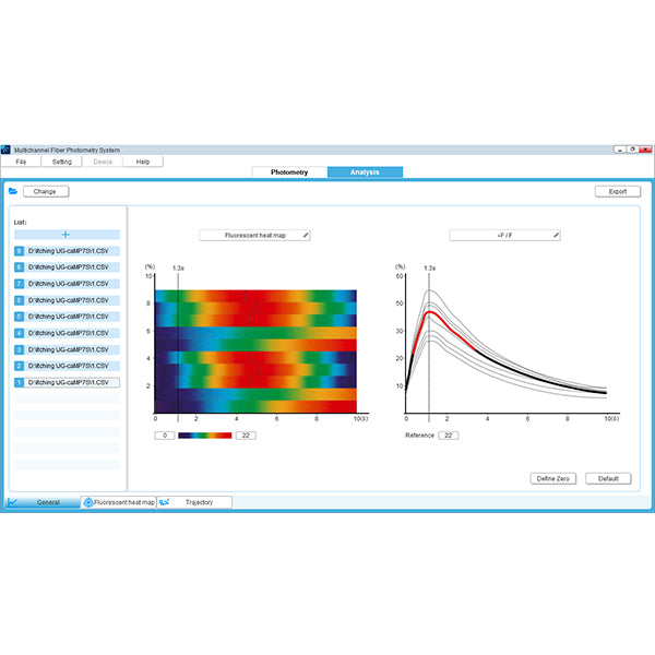 R810 Dual Color Multichannel Fiber Photometry System