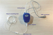 Cargar imagen en el visor de la galería, uPM60VC Veterinary Vital signs monitor pet patient monitor